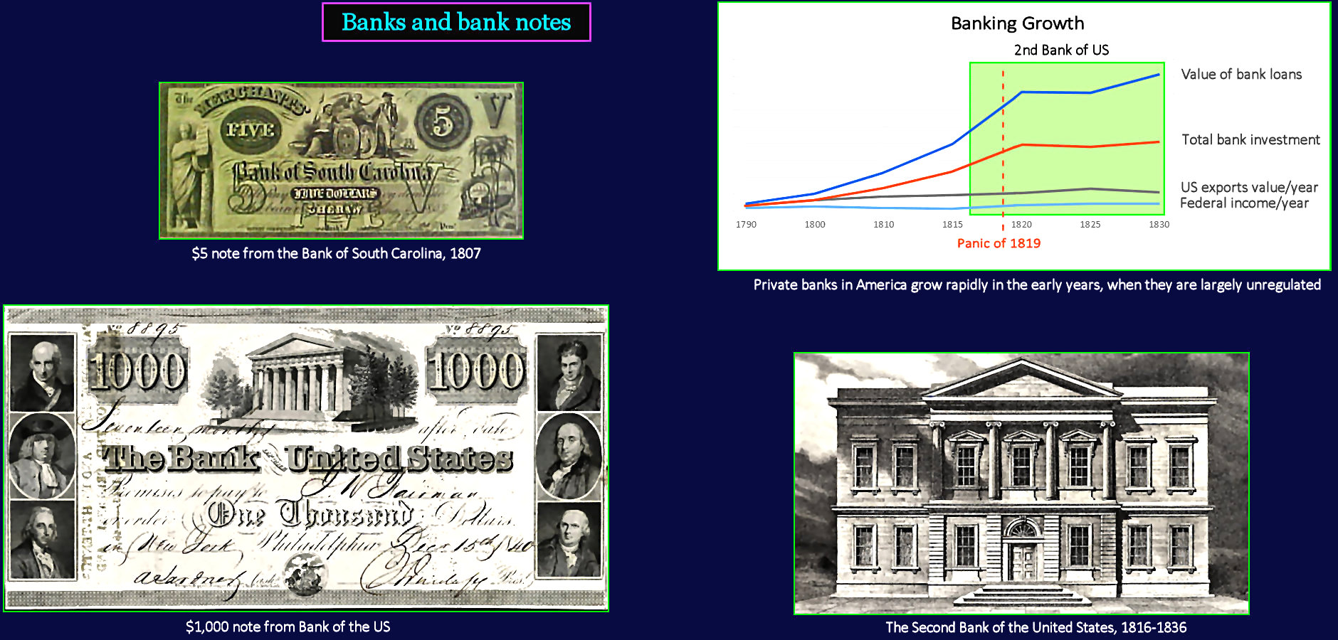 Banks and bank notes, 1830